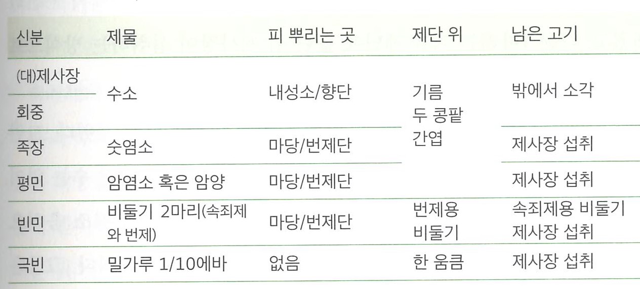 속죄제.jpg